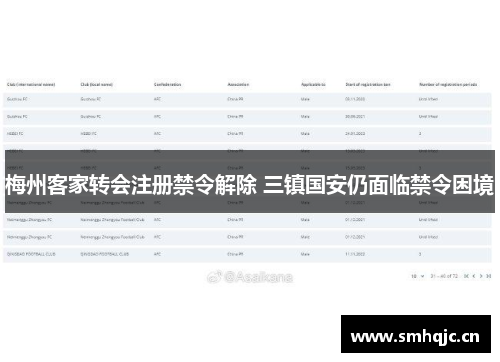 梅州客家转会注册禁令解除 三镇国安仍面临禁令困境